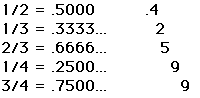 Decimal Rationals
