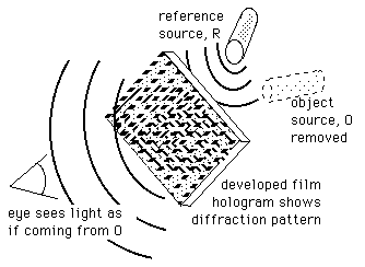 hologram display