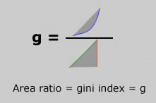 area ratio