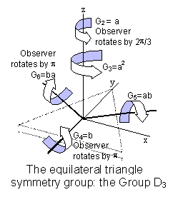 D3 Image