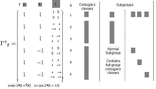 Gamma