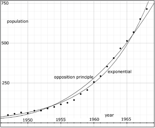 Fig3
