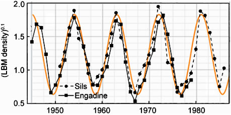 Fig3
