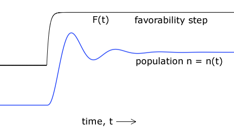 Fig5